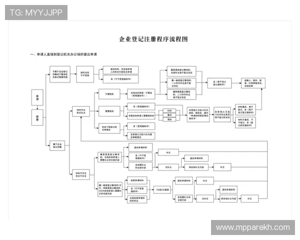 AG亚太厅会员注册流程详解帮助玩家快速完成注册步骤指南